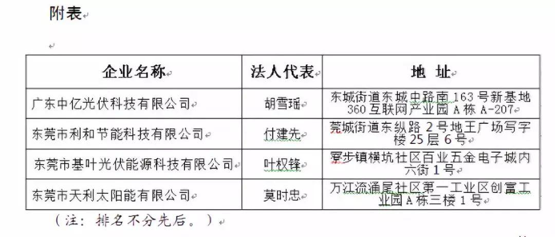9月复盘丨补贴、电价、扶贫、领跑、规划……