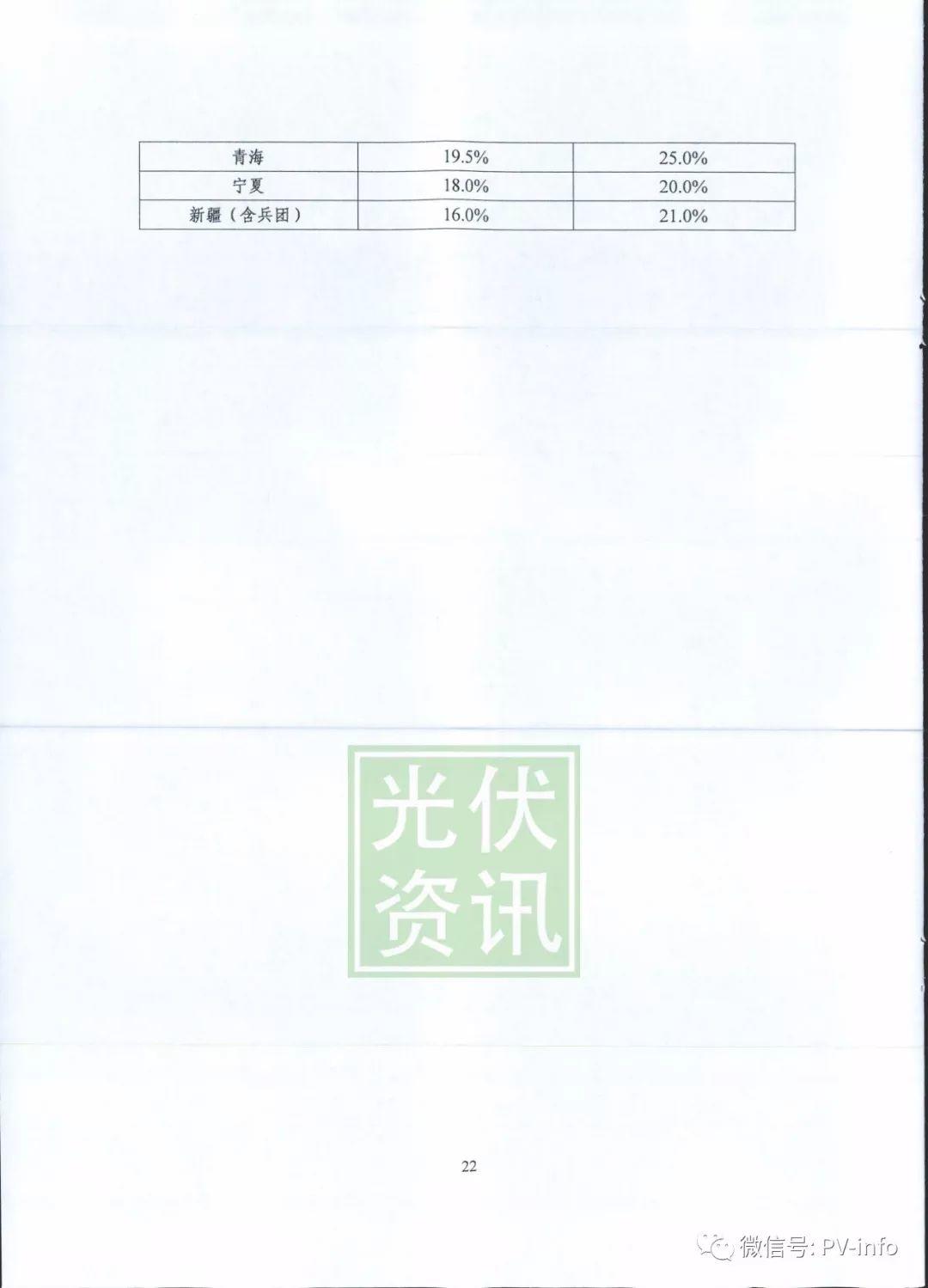 可再生能源配额制第二次征求意见稿发布