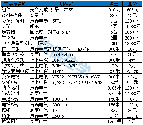 【价格风向标】组件、EPC、运维价格信息