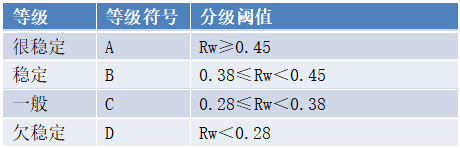 山西省太阳能资源哪里强？11个地级市比比看