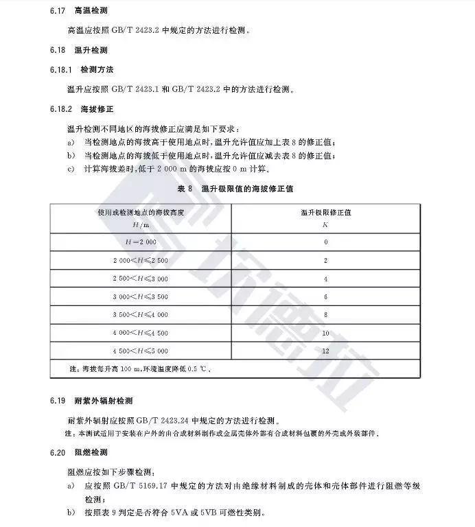 【规范图书馆】光伏发电站汇流箱检测技术规程