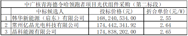 【价格风向标】近期组件最新价格信息