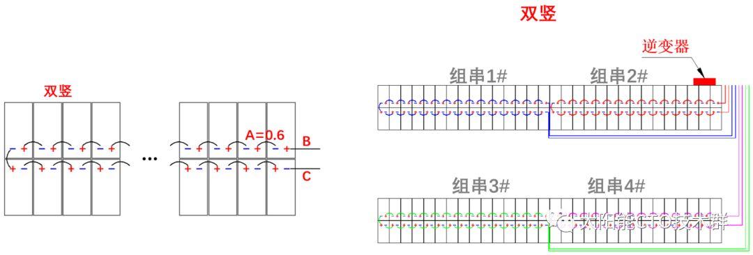 组件横放竖放，平单轴上门道不一样