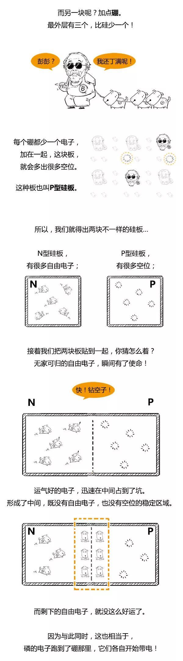 看漫画学光伏，秒懂光伏发电