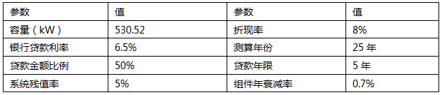 双面组件+平单轴发电系统度电成本分析和比较