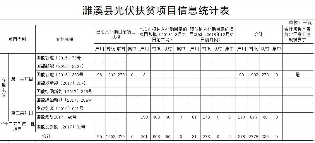 9月复盘丨补贴、电价、扶贫、领跑、规划……