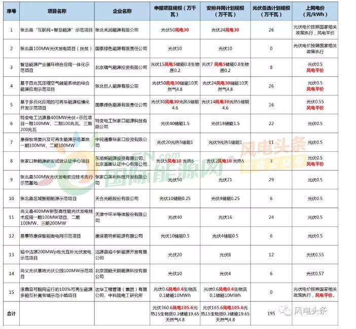 9月复盘丨补贴、电价、扶贫、领跑、规划……