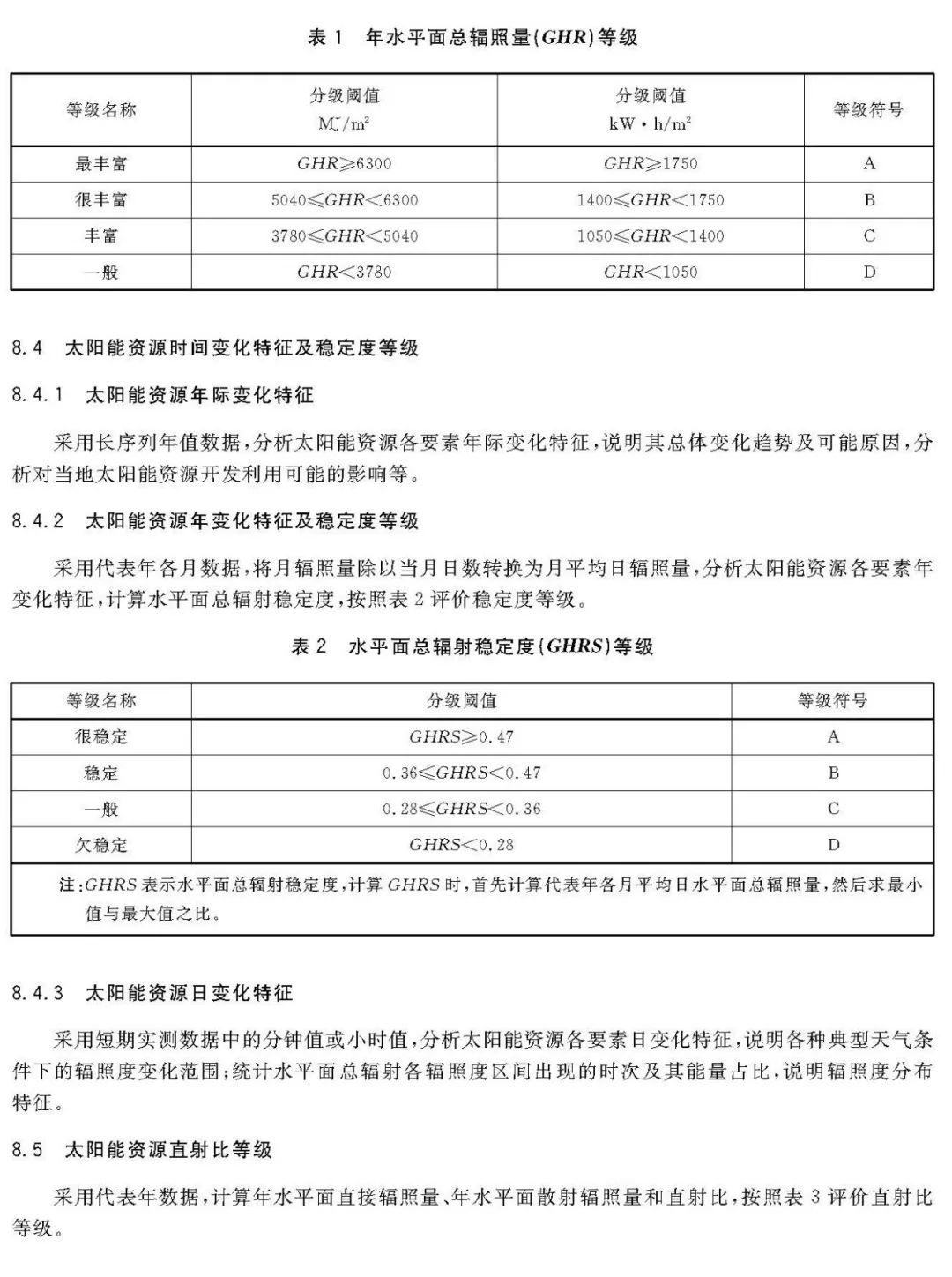 2018年最新《太阳能资源评估方法》QX/T89-2018【规范图书馆】