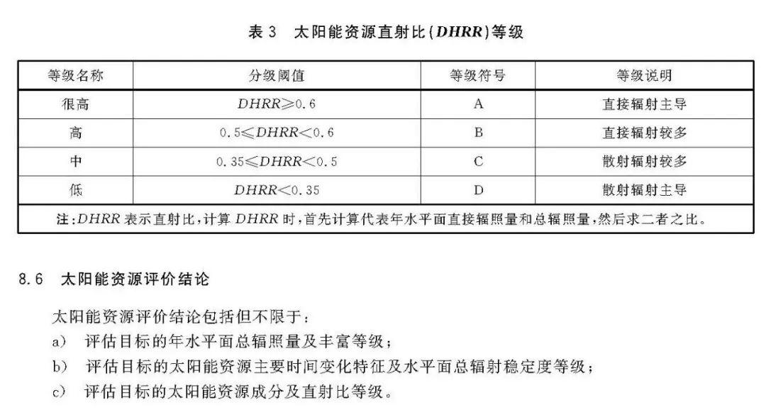 2018年最新《太阳能资源评估方法》QX/T89-2018【规范图书馆】
