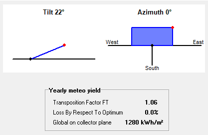 坎德拉PV发电量计算准不准？我们帮您测测看——坎德拉PV发电计算模块测试报告