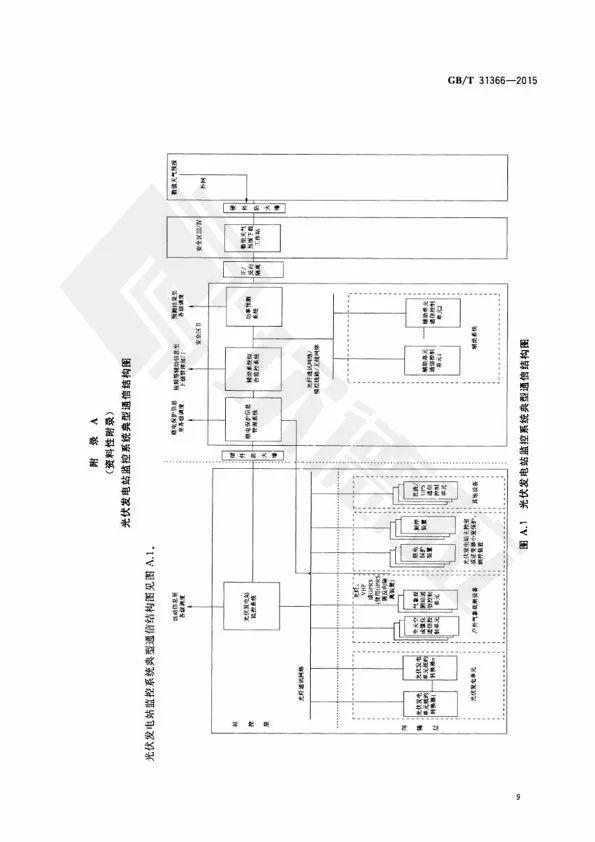 【规范图书馆】光伏发电站监控系统技术要求