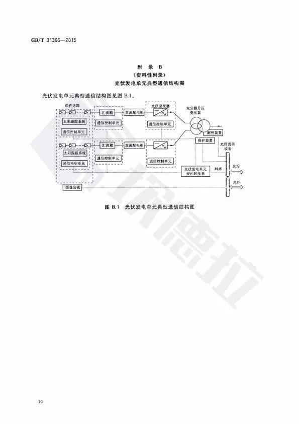 【规范图书馆】光伏发电站监控系统技术要求