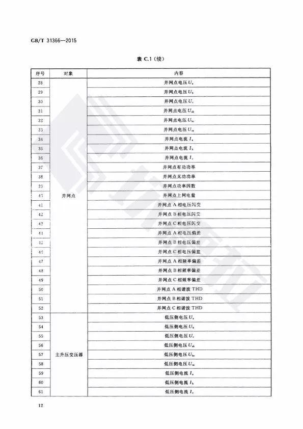 【规范图书馆】光伏发电站监控系统技术要求