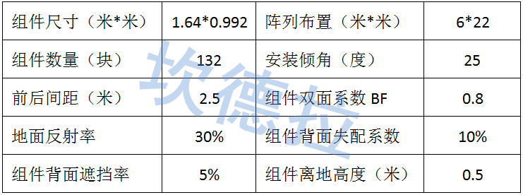 解读PVsyst中双面组件系统的能量损失