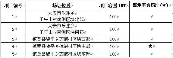 白城领跑者6大关键词：单晶、PERC、双面，国电投、中广核、正泰