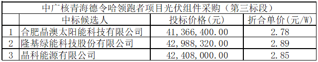 【价格风向标】近期组件最新价格信息