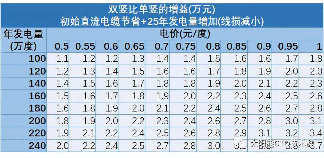组件横放竖放，平单轴上门道不一样