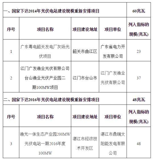 9月复盘丨补贴、电价、扶贫、领跑、规划……