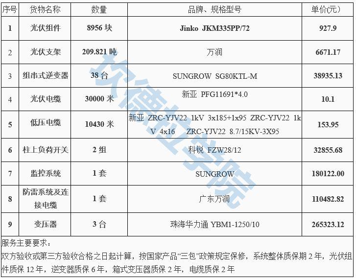 【价格风向标】组件、EPC、监理价格信息