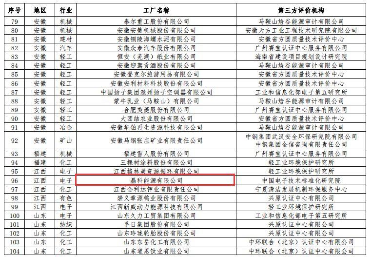 5家光伏企业上榜工信部绿色工厂