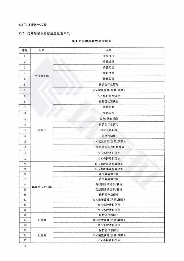 【规范图书馆】光伏发电站监控系统技术要求