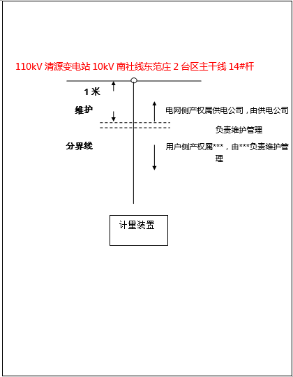 国家电网户用光伏购售电合同，你认真看过吗？
