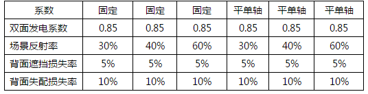 双面组件+平单轴发电系统度电成本分析和比较