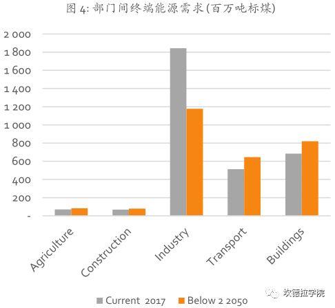 中国可再生能源展望 2018（节选）