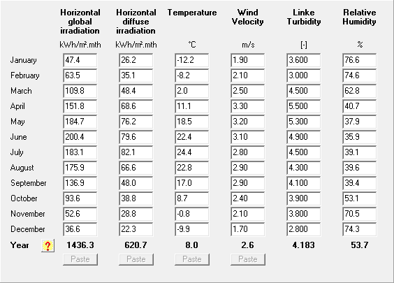 坎德拉PV发电量计算准不准？我们帮您测测看——坎德拉PV发电计算模块测试报告