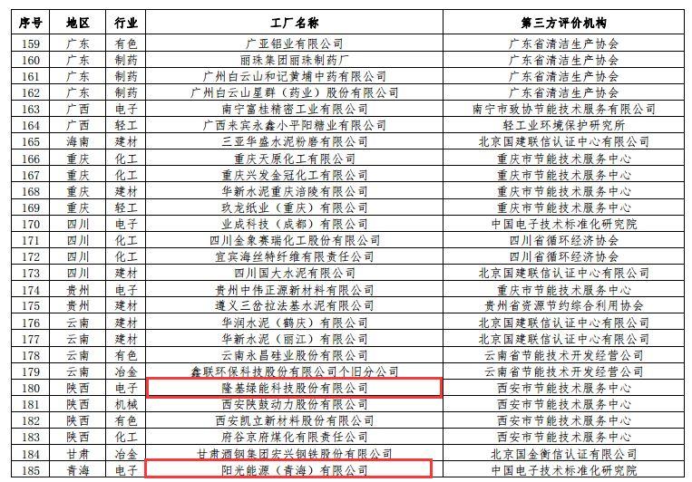 5家光伏企业上榜工信部绿色工厂