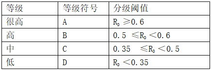 山西省太阳能资源哪里强？11个地级市比比看