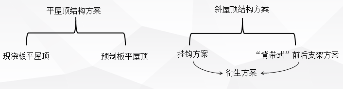 老司机传授做高质量家庭光伏的秘诀