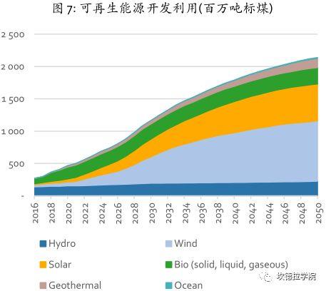 中国可再生能源展望 2018（节选）