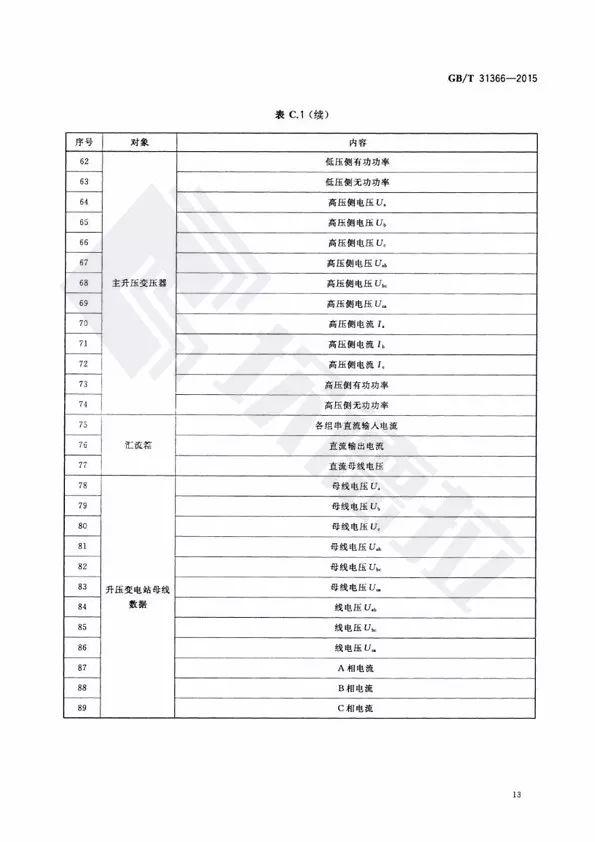 【规范图书馆】光伏发电站监控系统技术要求