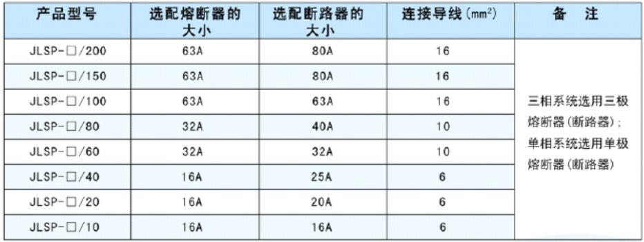 光伏防雷器前到底用不用加断路器？