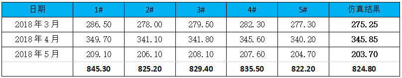 13.5kW户用光伏实际能发多少电？实际和理论对比！