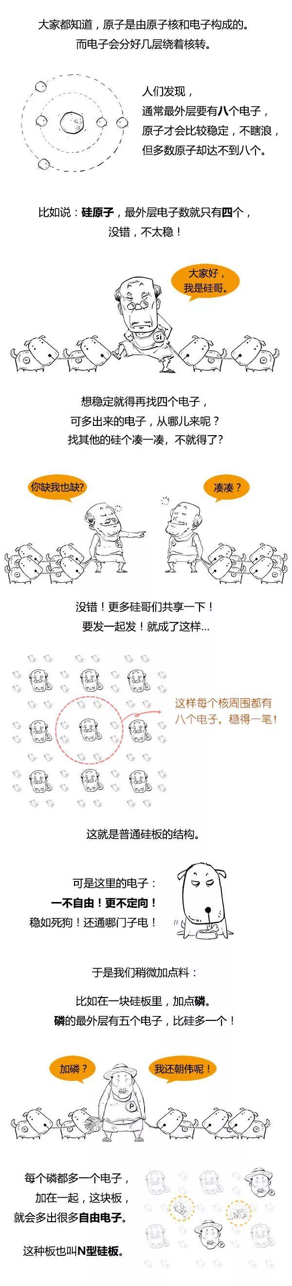 看漫画学光伏，秒懂光伏发电