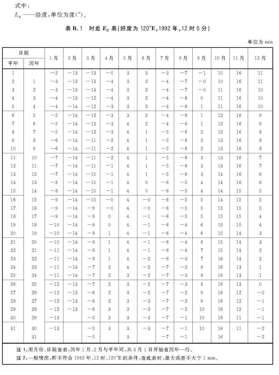 2018年最新《太阳能资源评估方法》QX/T89-2018【规范图书馆】