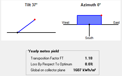 坎德拉PV发电量计算准不准？我们帮您测测看——坎德拉PV发电计算模块测试报告