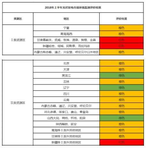 9月复盘丨补贴、电价、扶贫、领跑、规划……