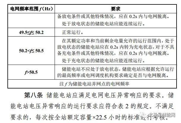 《南方电储能电站并网及辅助服务管理实施细则(试行)》：补偿充电电量 0.05 万元/兆瓦时