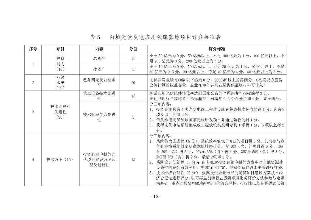 白城领跑者优选方案出炉