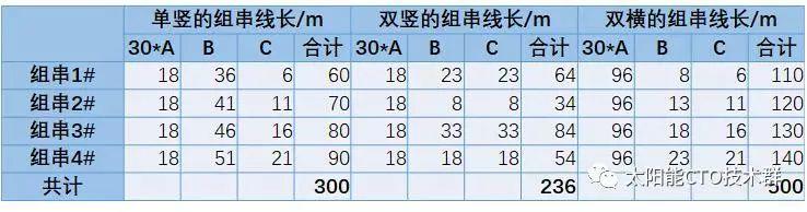 组件横放竖放，平单轴上门道不一样