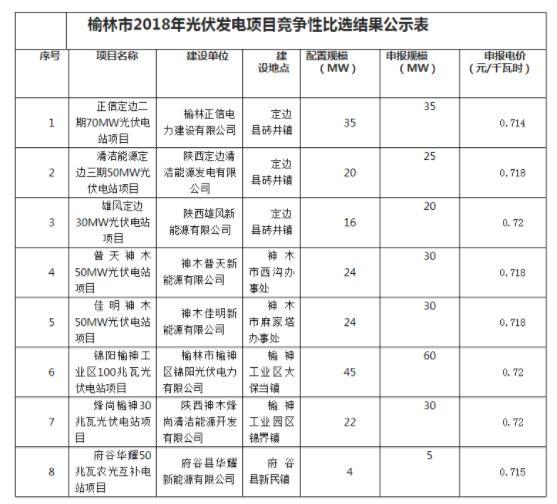 9月复盘丨补贴、电价、扶贫、领跑、规划……