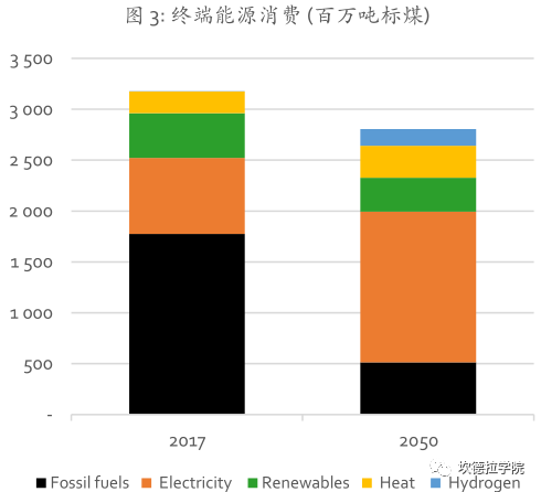 中国可再生能源展望 2018（节选）