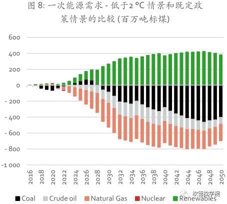 中国可再生能源展望 2018（节选）