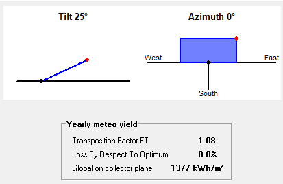 坎德拉PV发电量计算准不准？我们帮您测测看——坎德拉PV发电计算模块测试报告