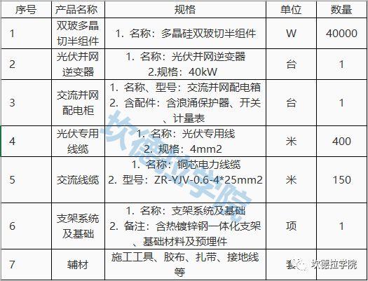 【价格风向标0125】光伏组件、水土保持、EPC价格信息