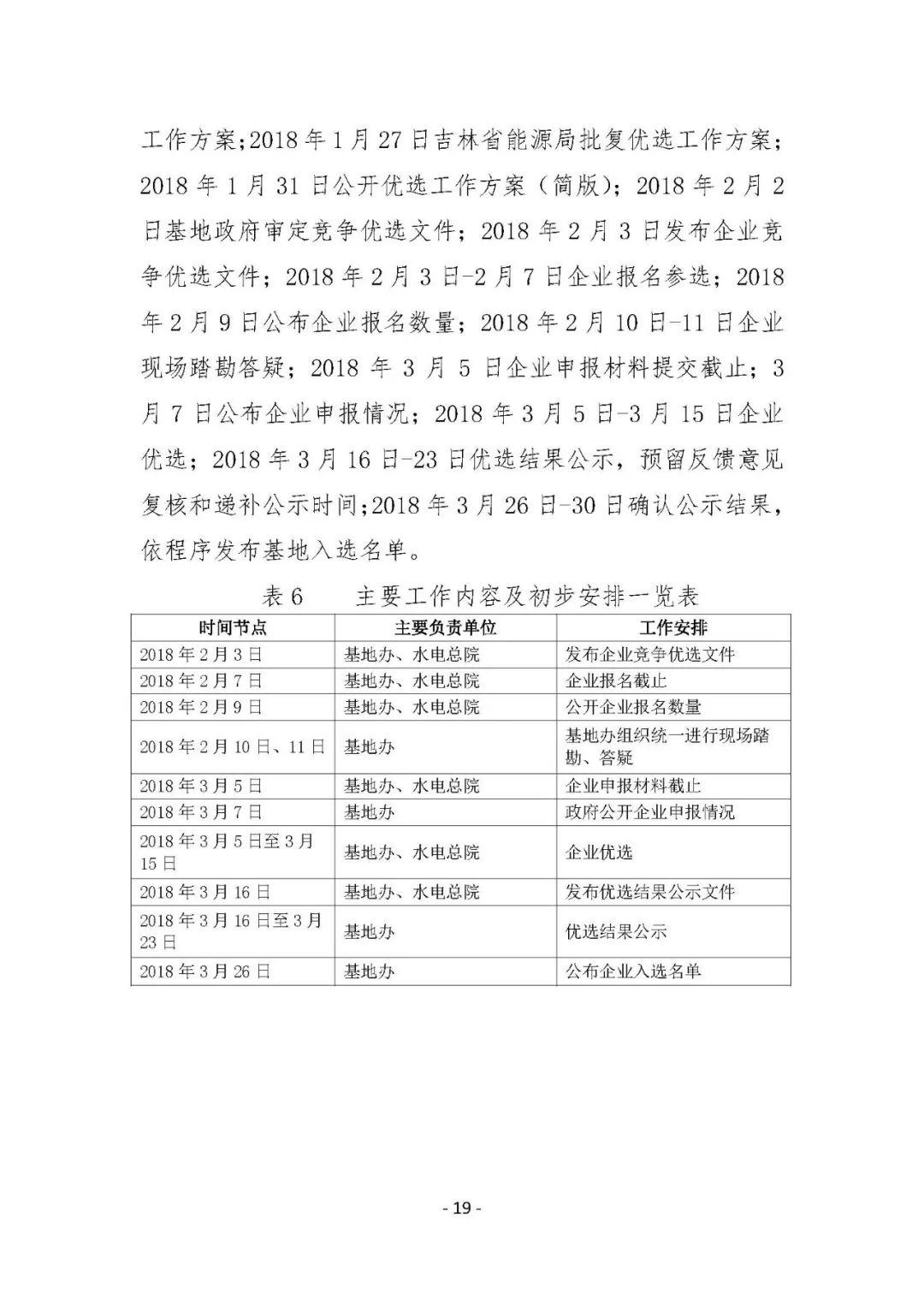 白城领跑者优选方案出炉