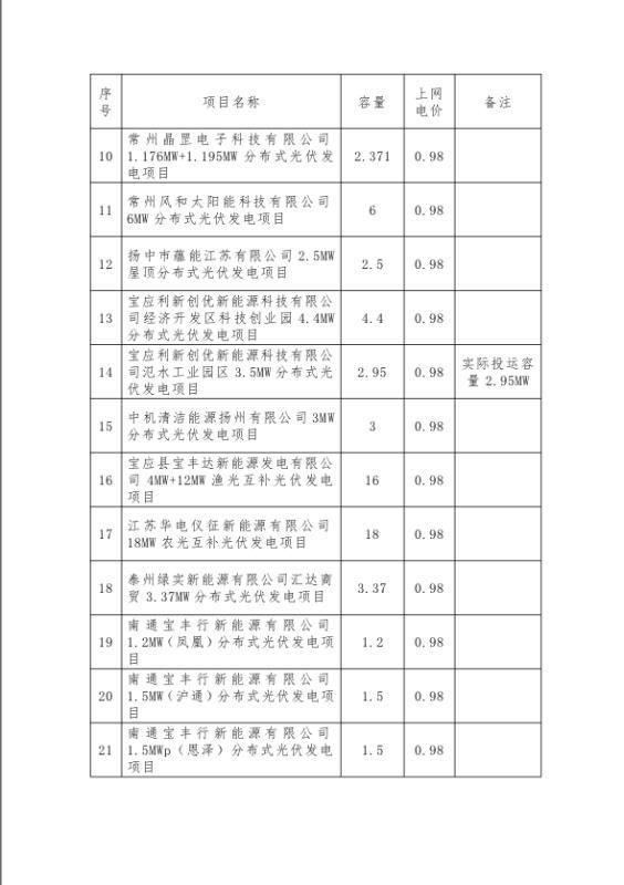 光伏发电项目上网电价通知来了！！！